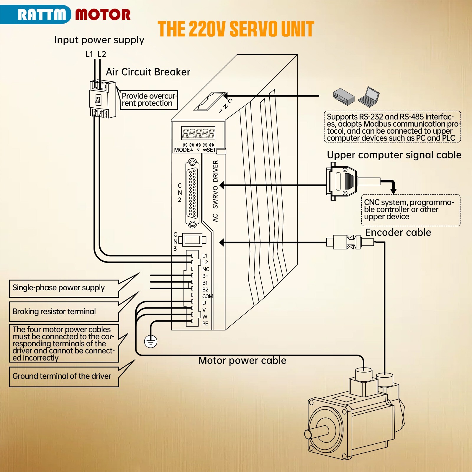 US SHIP】2SET Servo Motor Driver Kit 1000W 220V Servo Motor without Brake