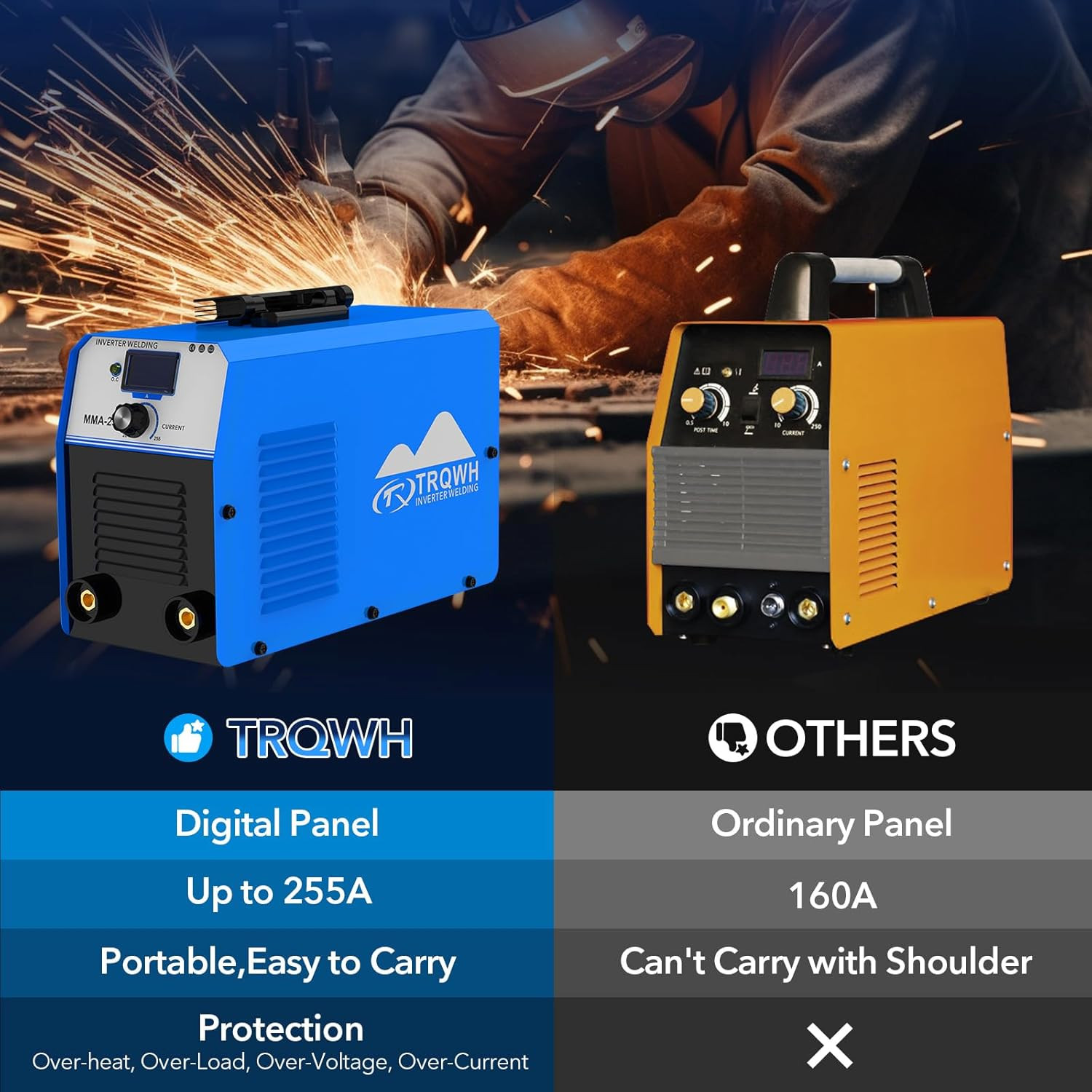 255A Welding Machine 110V/220V Stick Welder ARC Welder Machine IGBT Inverter Min