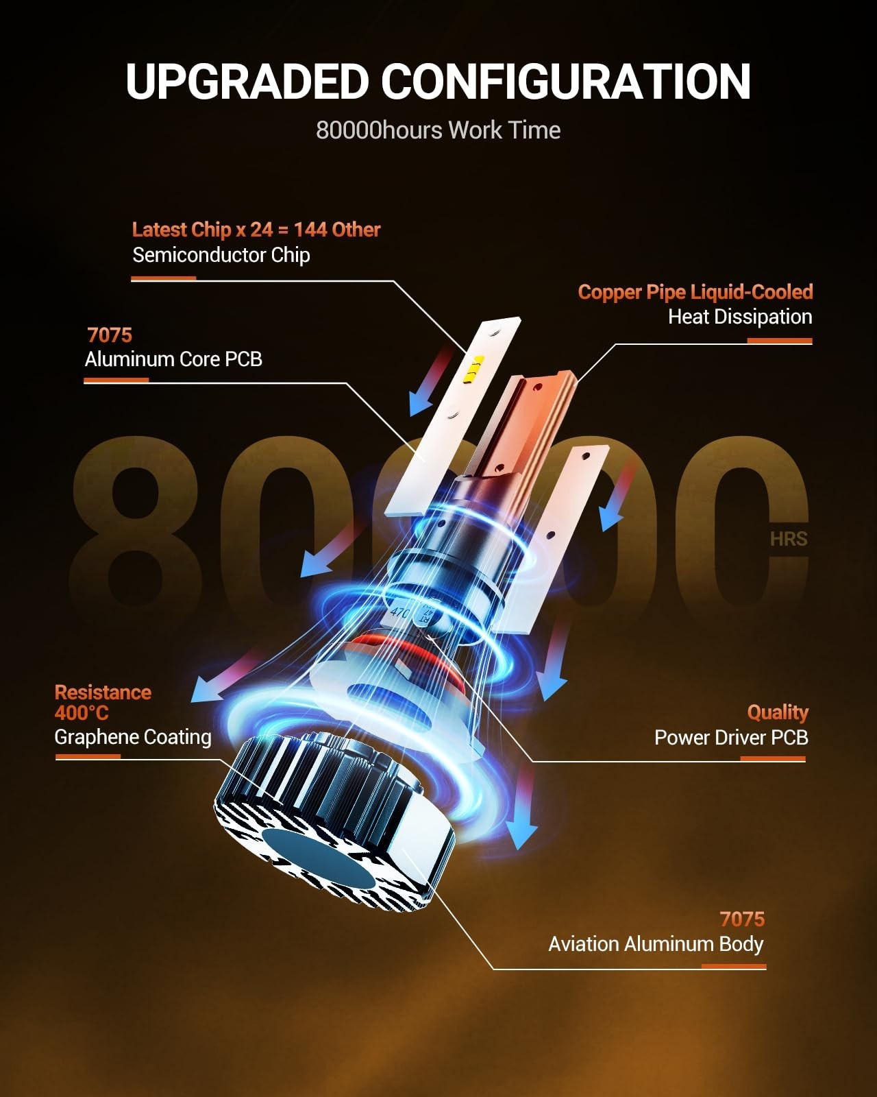 SEALIGHT 9005 9006 Bulbs 64000LM Fog Light, 3 Min Plug And Play, 11 Size, Pack