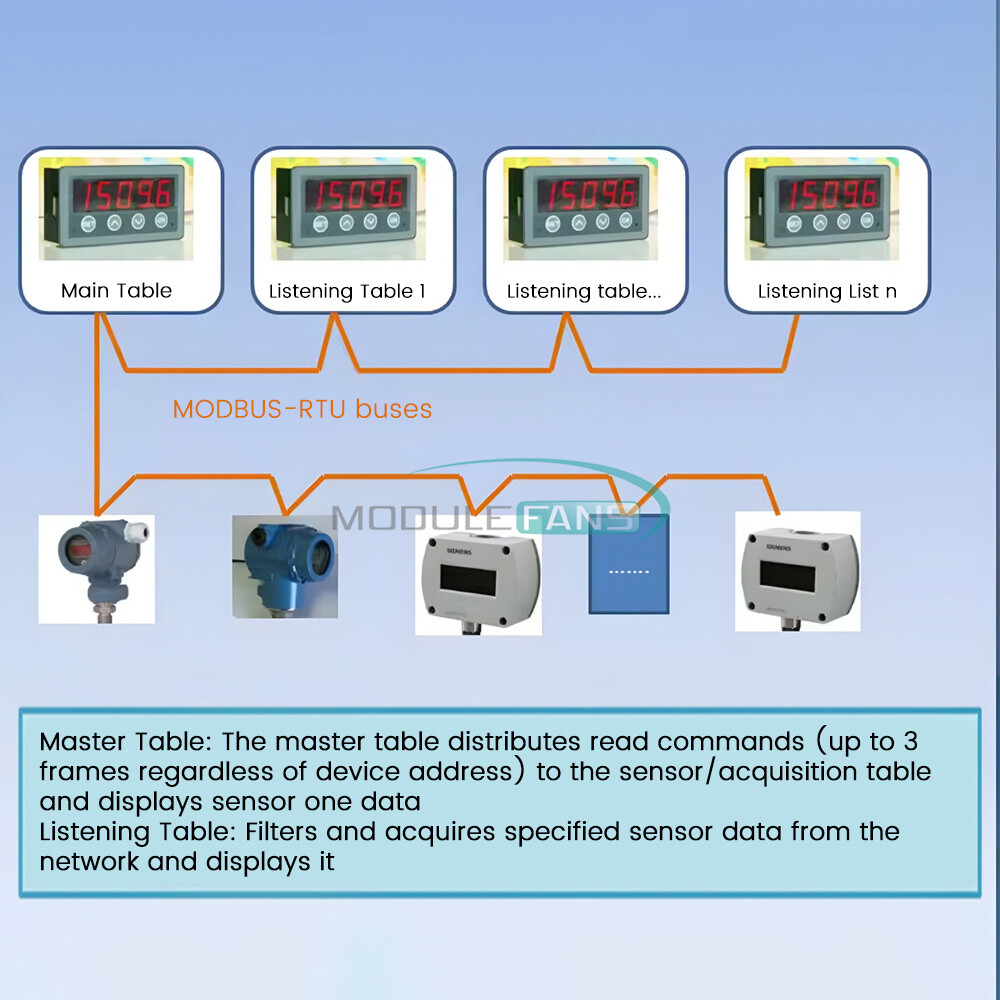 MODBUS-RTU Communication Display Meter RS485 Master-Slave-Monitored DC 8-25V