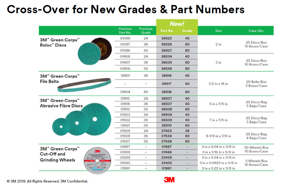 3M Green Corps Roloc Grinding Discs 3″ 60 Grit 3M 36535 replacement for 3M 01407