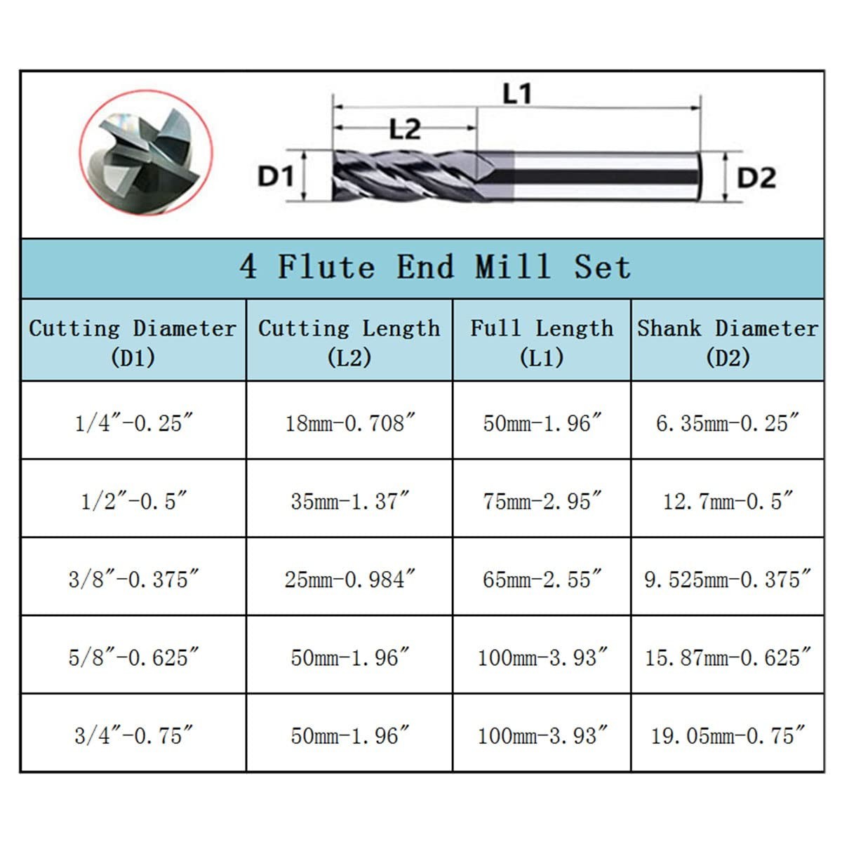 Carbide Square End Mill Set 5pcs Alloy Steel HRC 45 Coated AlTiN CNC Milling