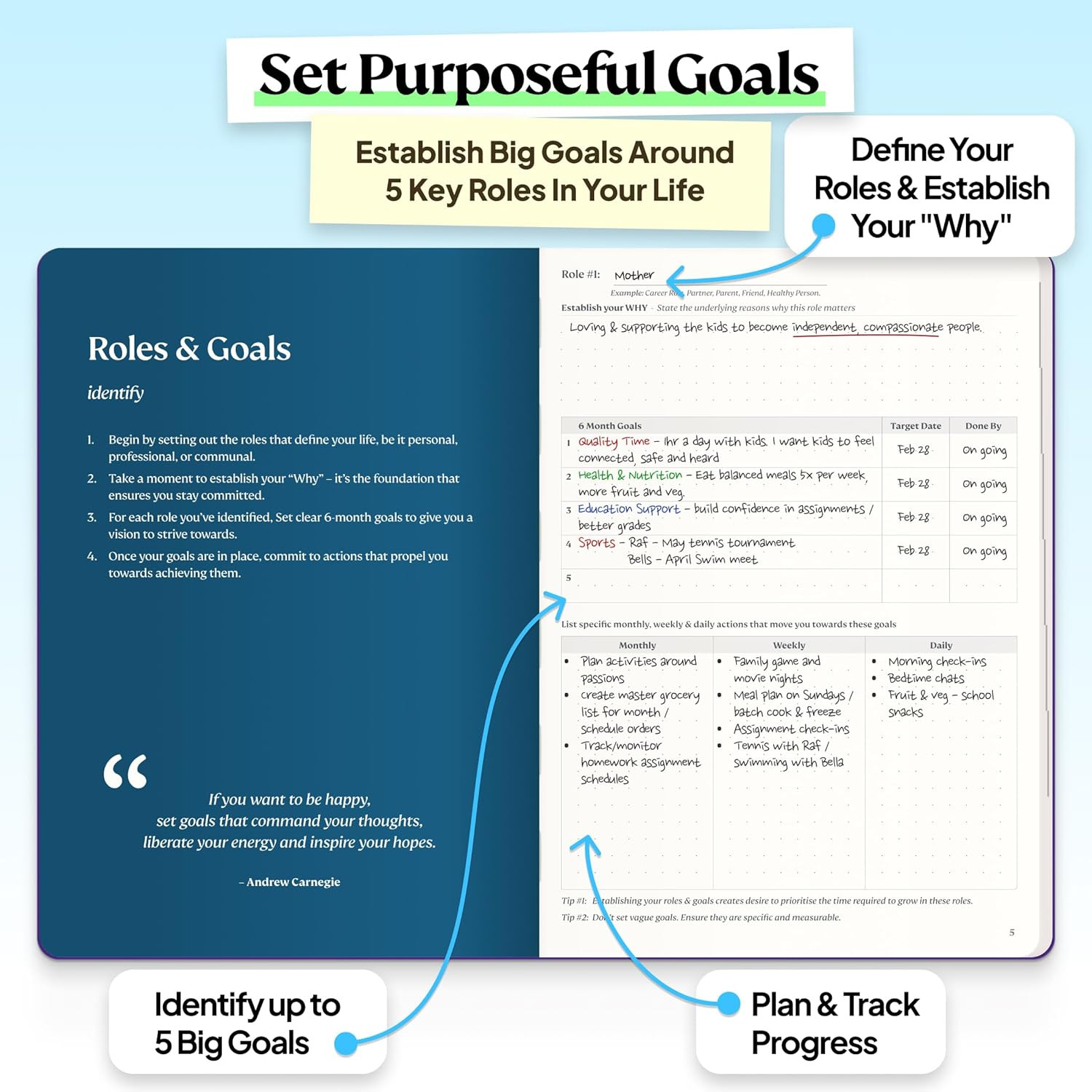 Roterunner Purpose Planner Notebook A5 5.8”x8.3” Undated 2026 Daily Weekly and M