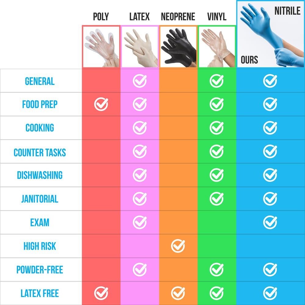 SereneLife 100 Pcs. Soft Industrial Gloves-Nitrile & Vinyl Gloves Powder Free-XL
