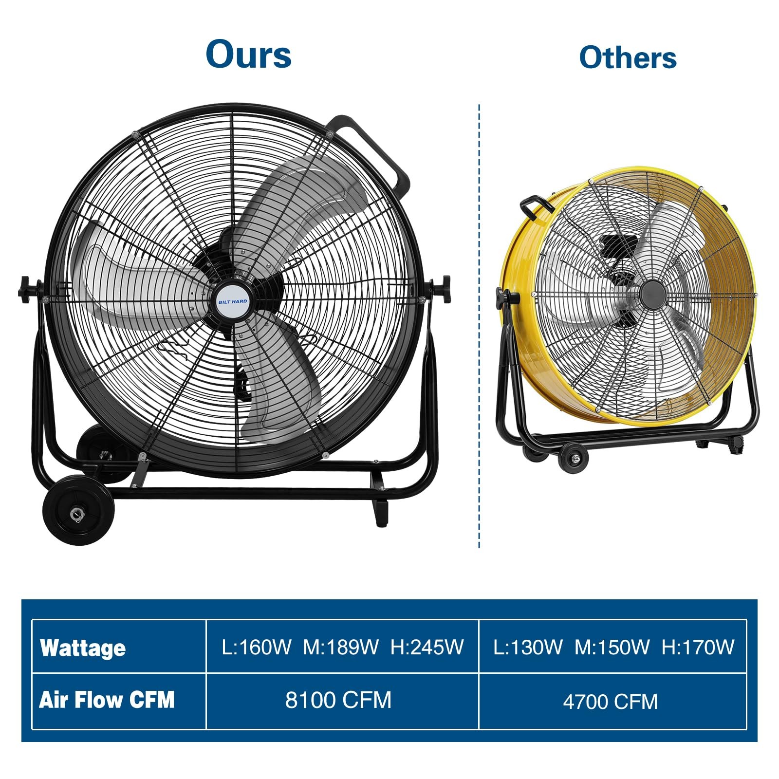BILT HARD 24″ 8100 CFM High Velocity Industrial Drum Fan, 24 Inch, Black