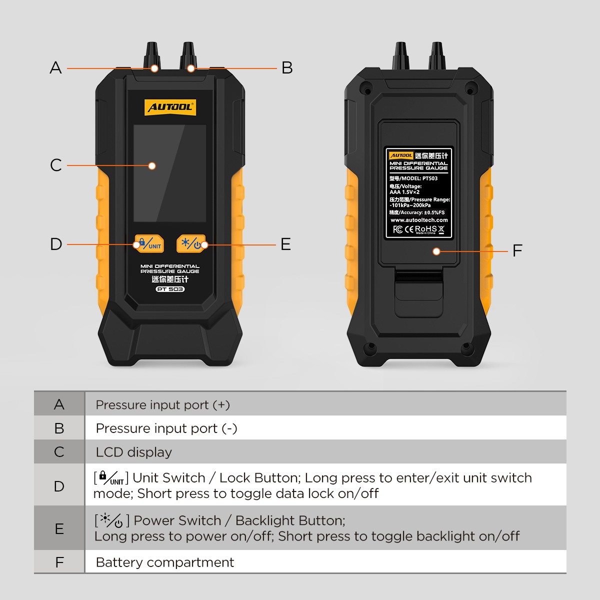 Digital Manometer Gas Air Pressure Tester Dual Port HVAC Tester Meter 200 kPa