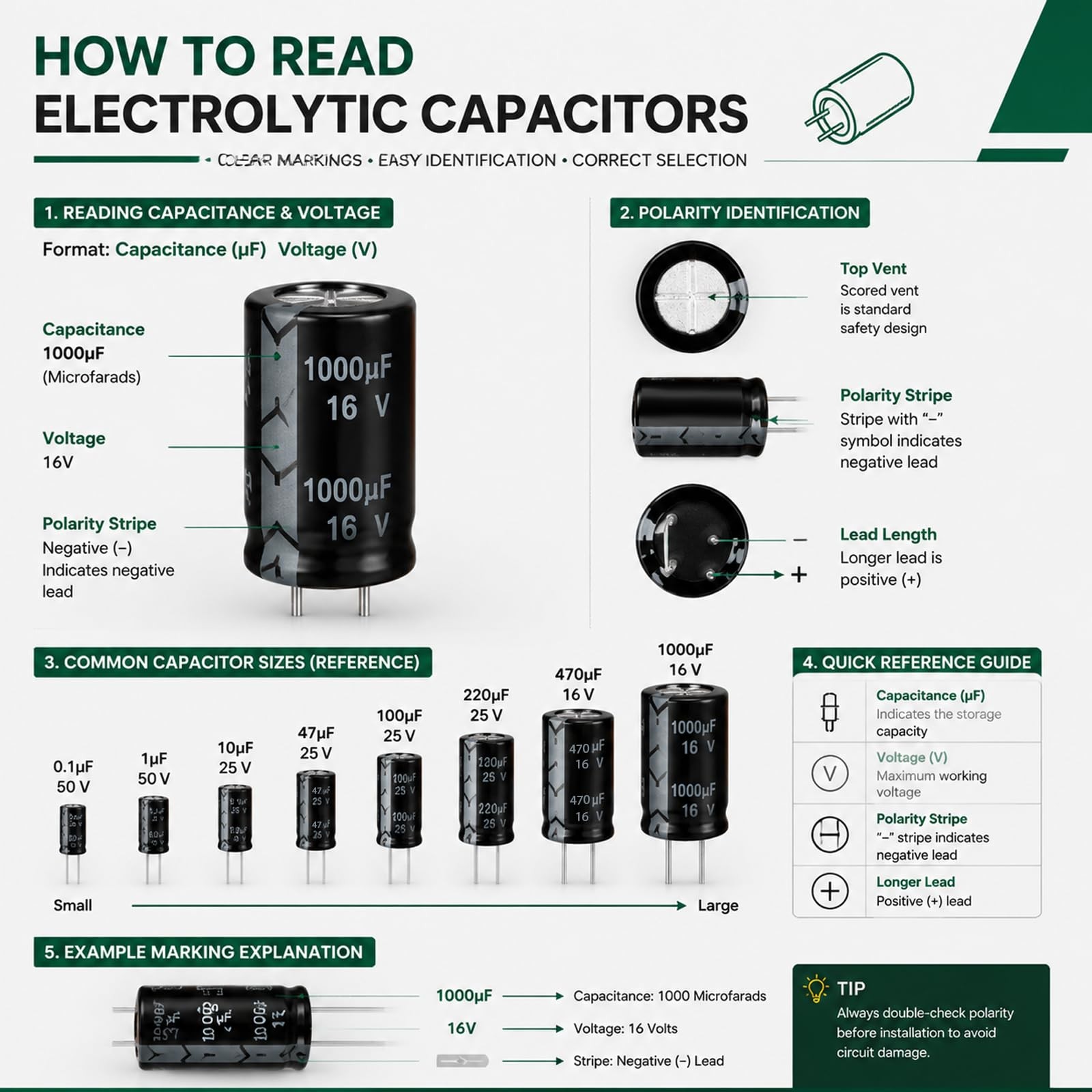 280 Pcs Electrolytic Capacitor Assortment Kit, 24 Values 0.1uF–1000uF Aluminu…
