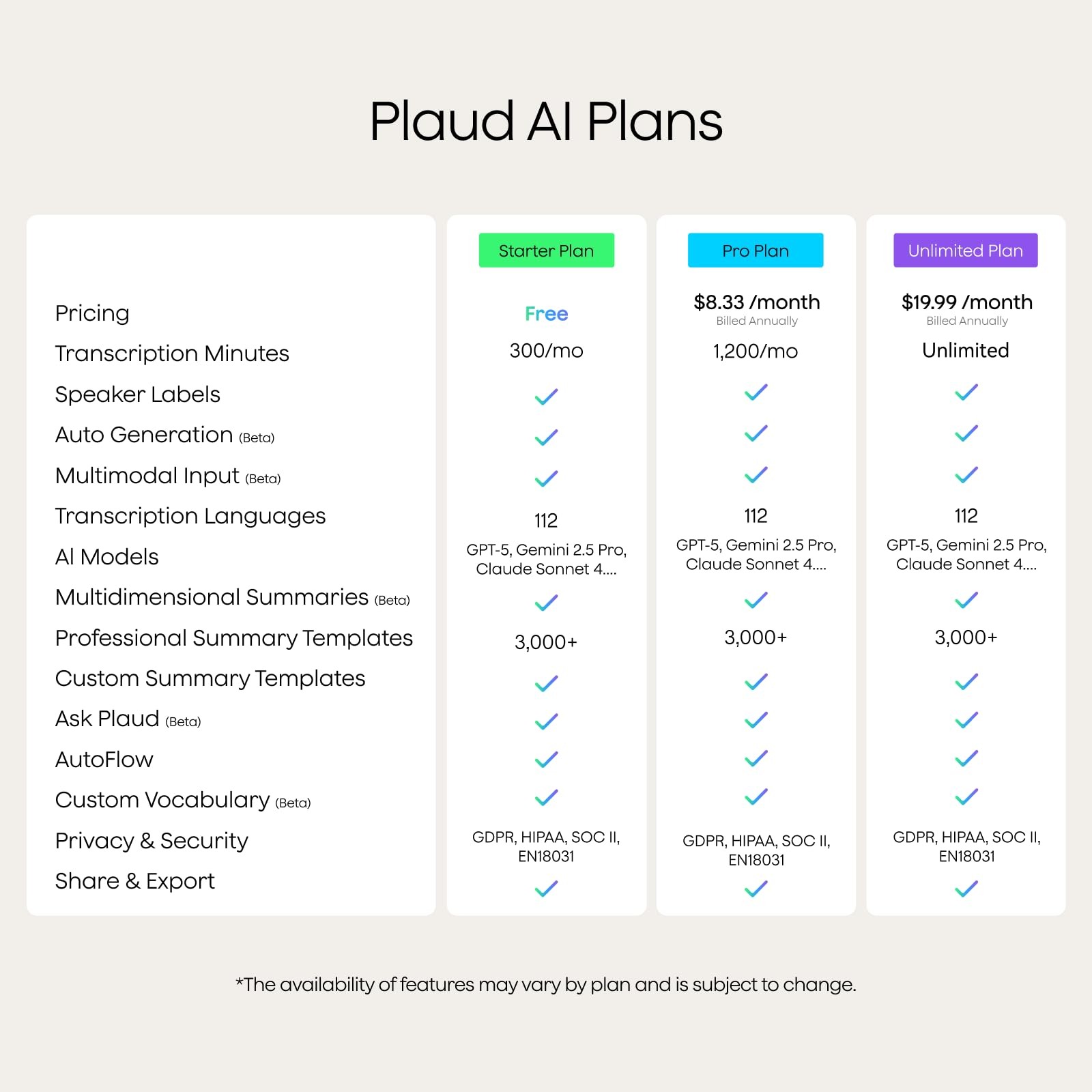 Plaud NotePin Voice Recorder, AI Voice Recorder, App Control, AI Notetaker, A…
