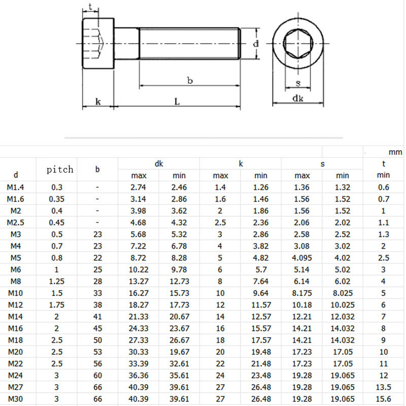 8mm / M8 x 1.25 – SOCKET HEAD Caps Screws 12.9 Alloy Steel Black Oxide DIN 912