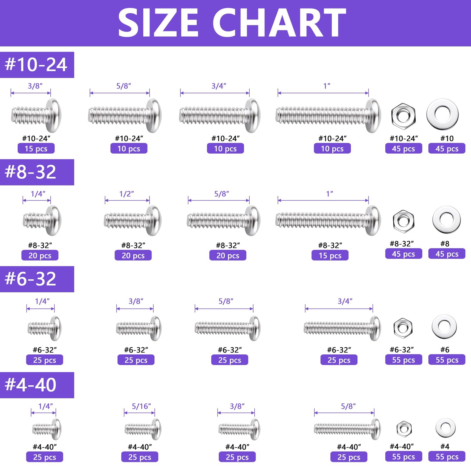 720Pcs Machine Screw Assortment Kit, #10-24#8-32#6-32#4-40 Phillips Pan Head …