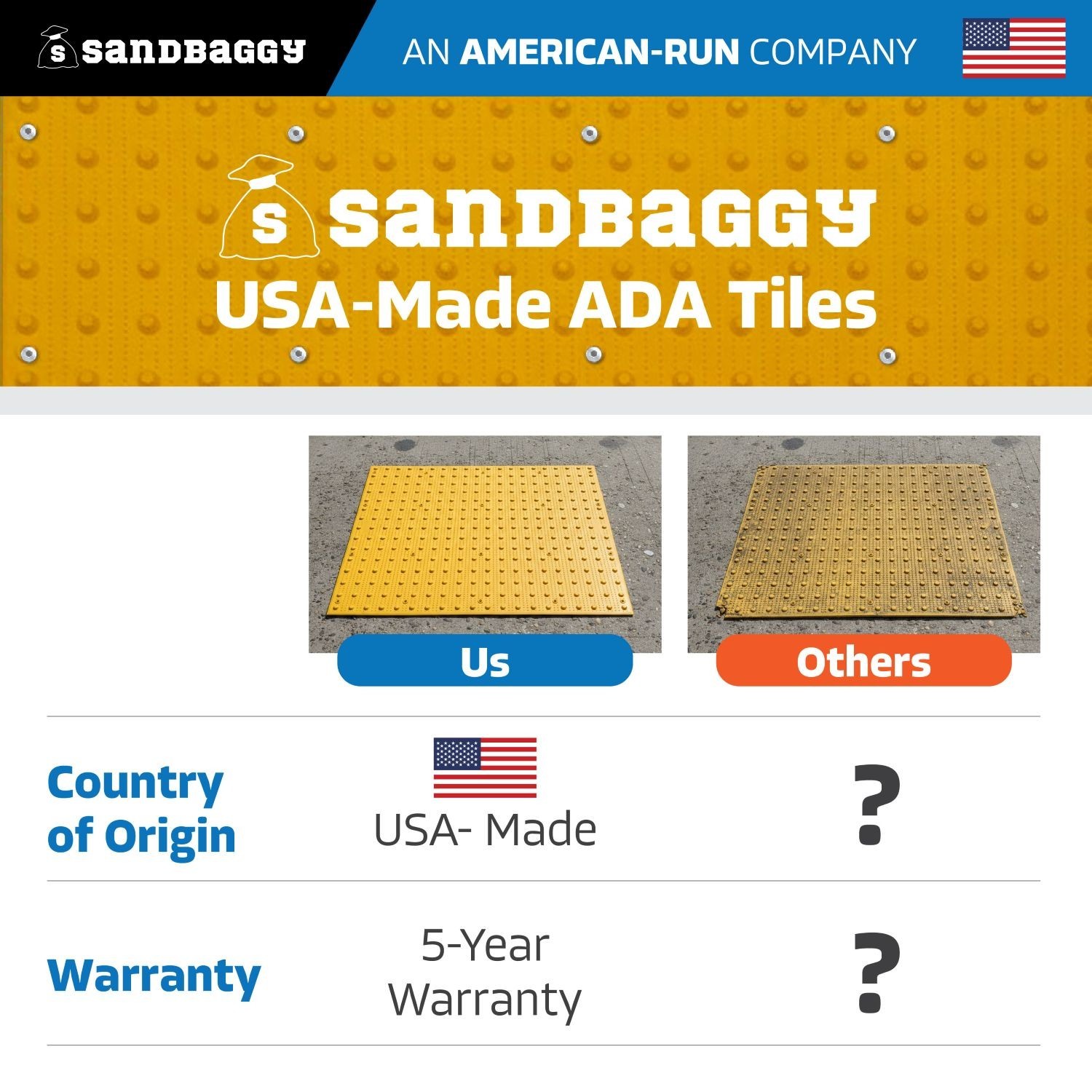 Sandbaggy ADA Warning Pads (USA MADE) – Yellow Surface Mount Truncated Dome Mats