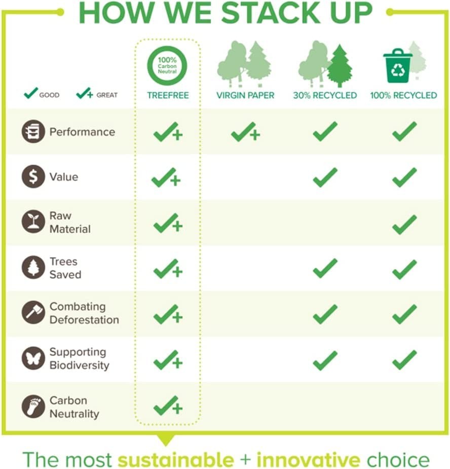 Tree Free Sustainable Papers Tree Copy Paper 8.5 X 11 92 Bright 20 Lb. Made