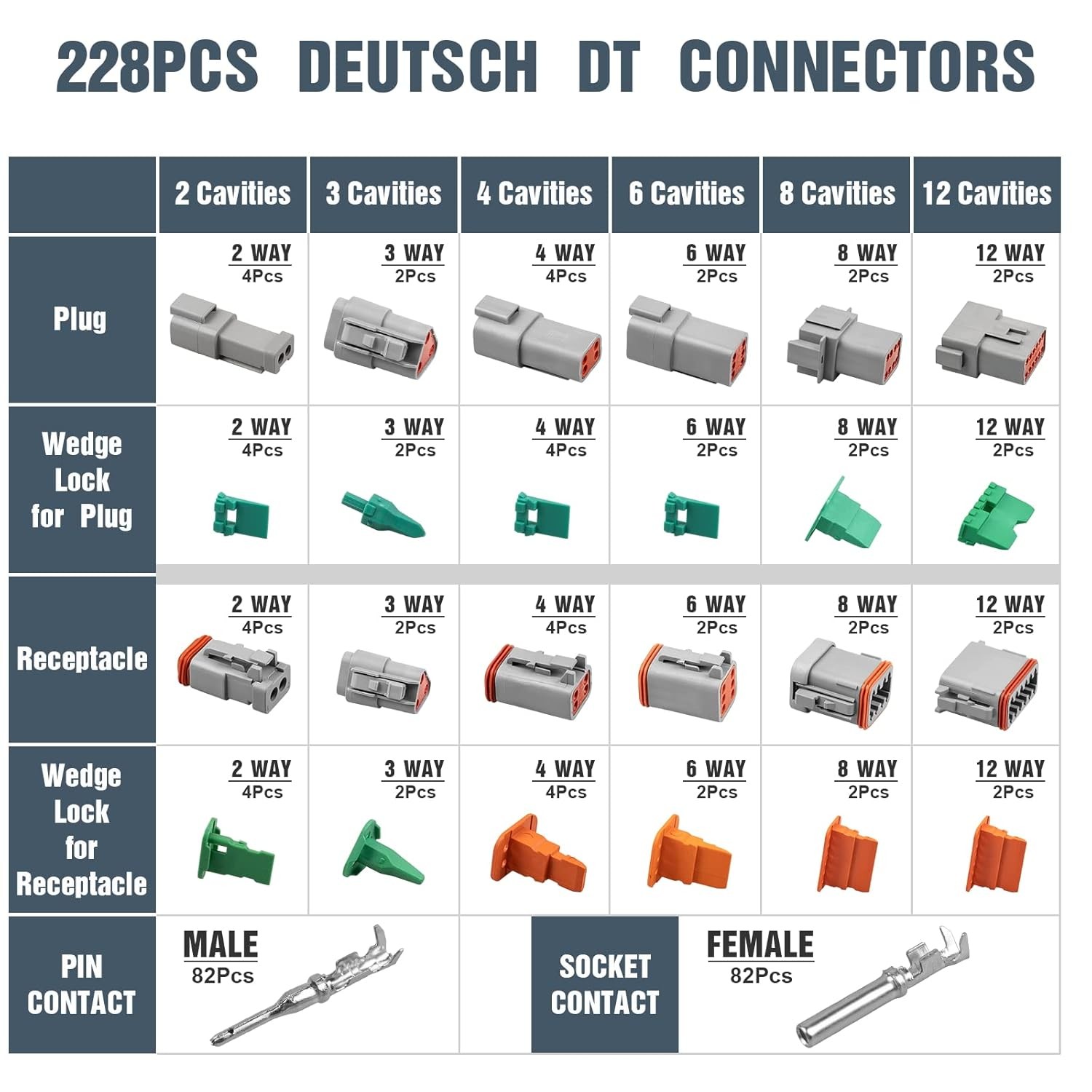 228 PCS Deutsch DT Connector Kit, 2, 3, 4, 6, 8, 12 Pin Gray Connector Assemblie