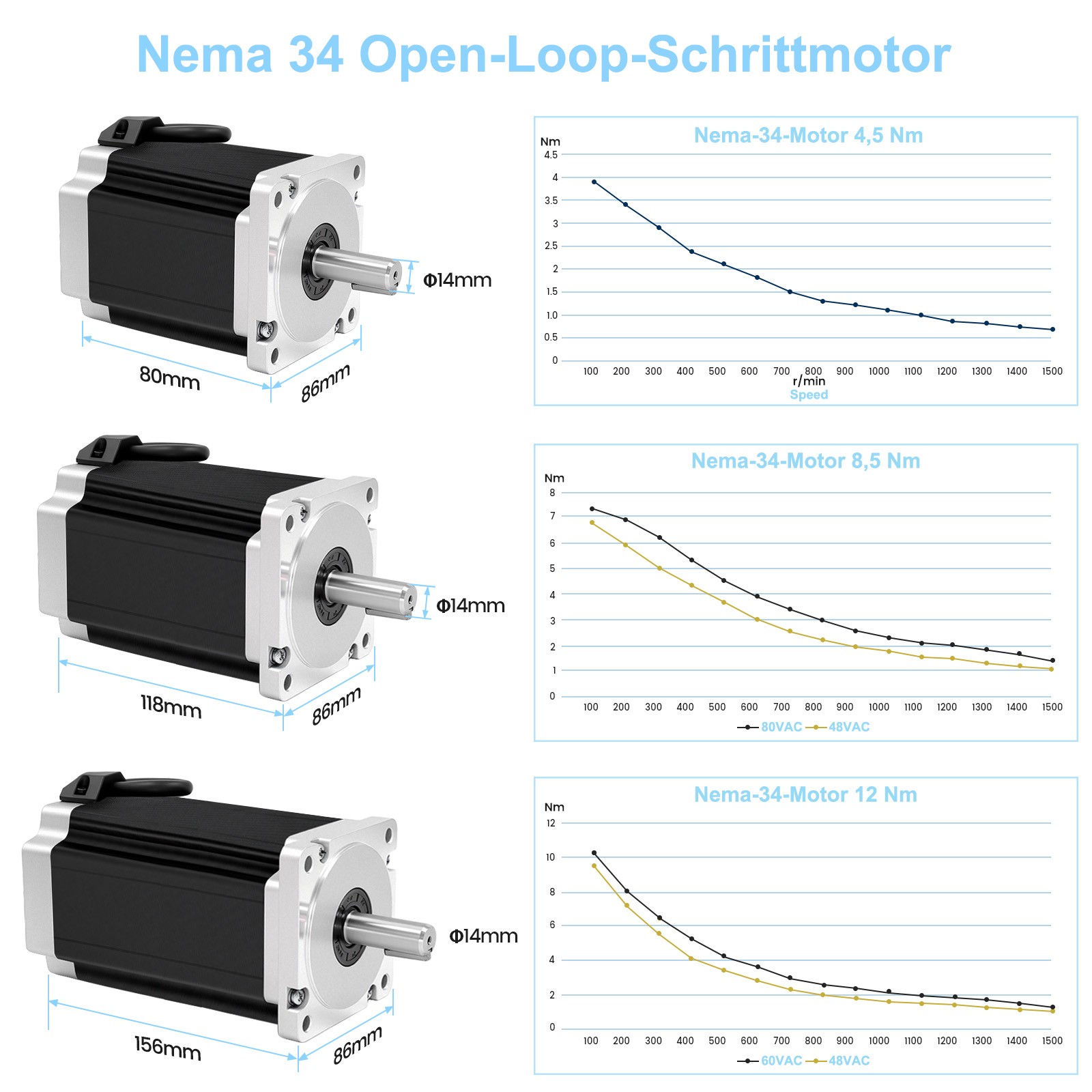 1/3/5Axis Nema34 Stepper MotorΦ14m 4.5/8.5/12Nm &Driver&60V Power Supply CNC Kit