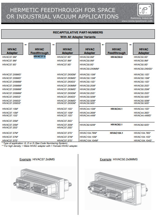 Positronics HIVAC37.0 Hermetic Connector 27 Position D-Sub Feedthrough Female