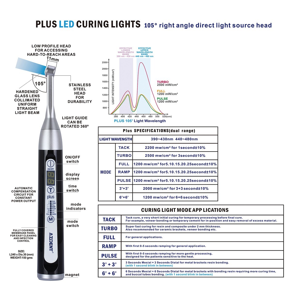 AZDENT Dental Wireless LED 1 Second Curing Light Resin Lamp Curing High Power