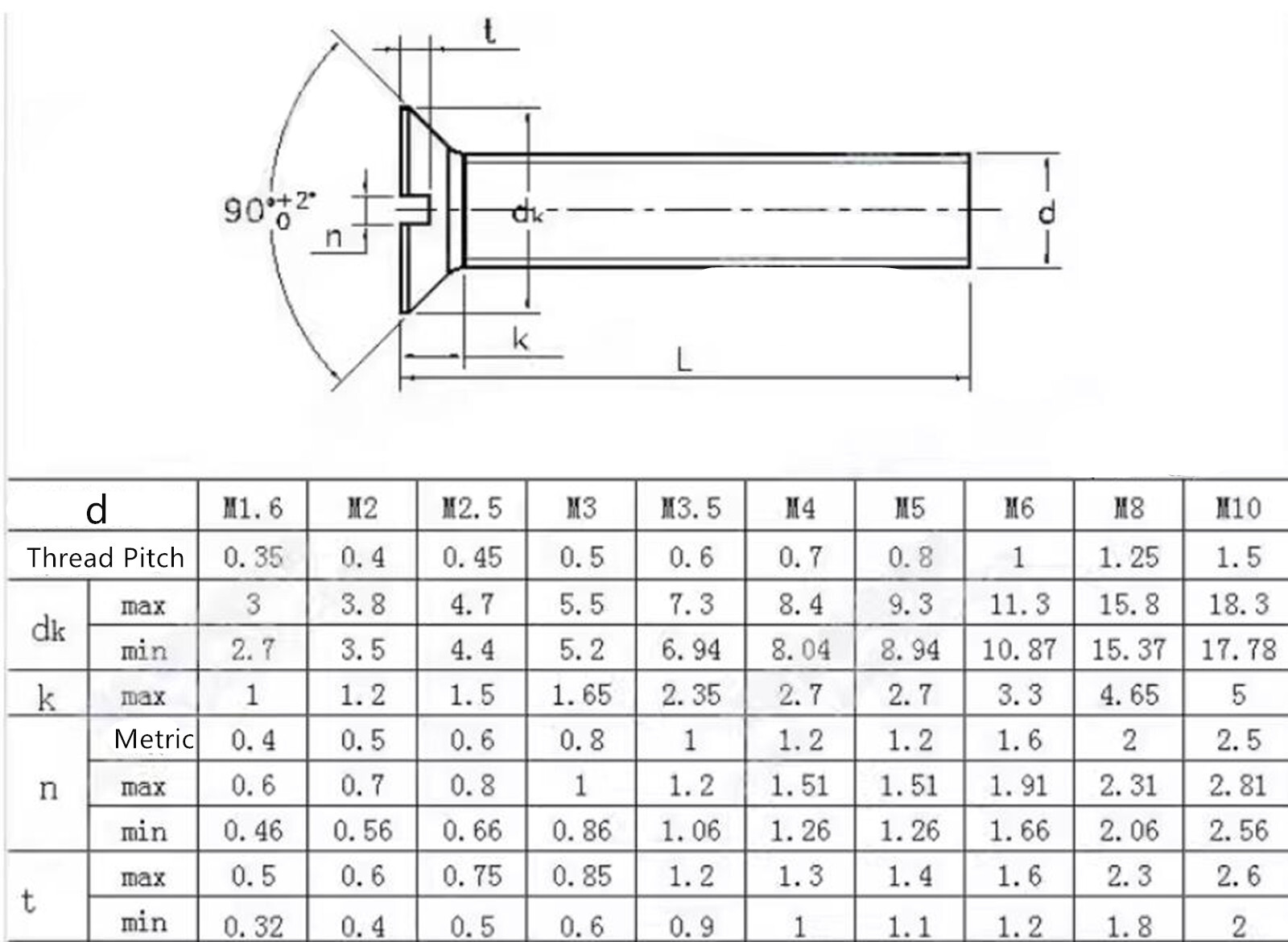 Black 304 Stainless Steel Slotted Countersunk Flat Head Screws M1.6 M2 M3 M4 M5