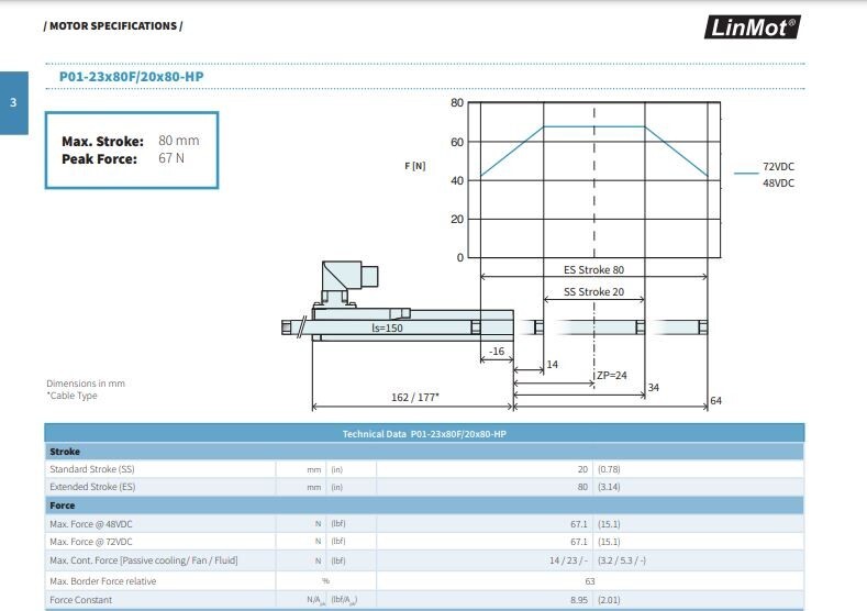 LinMot 0150-2281 PL01-12×150/110HP Hi-Performance Slider 12mm OD, 150mm L, 20-80