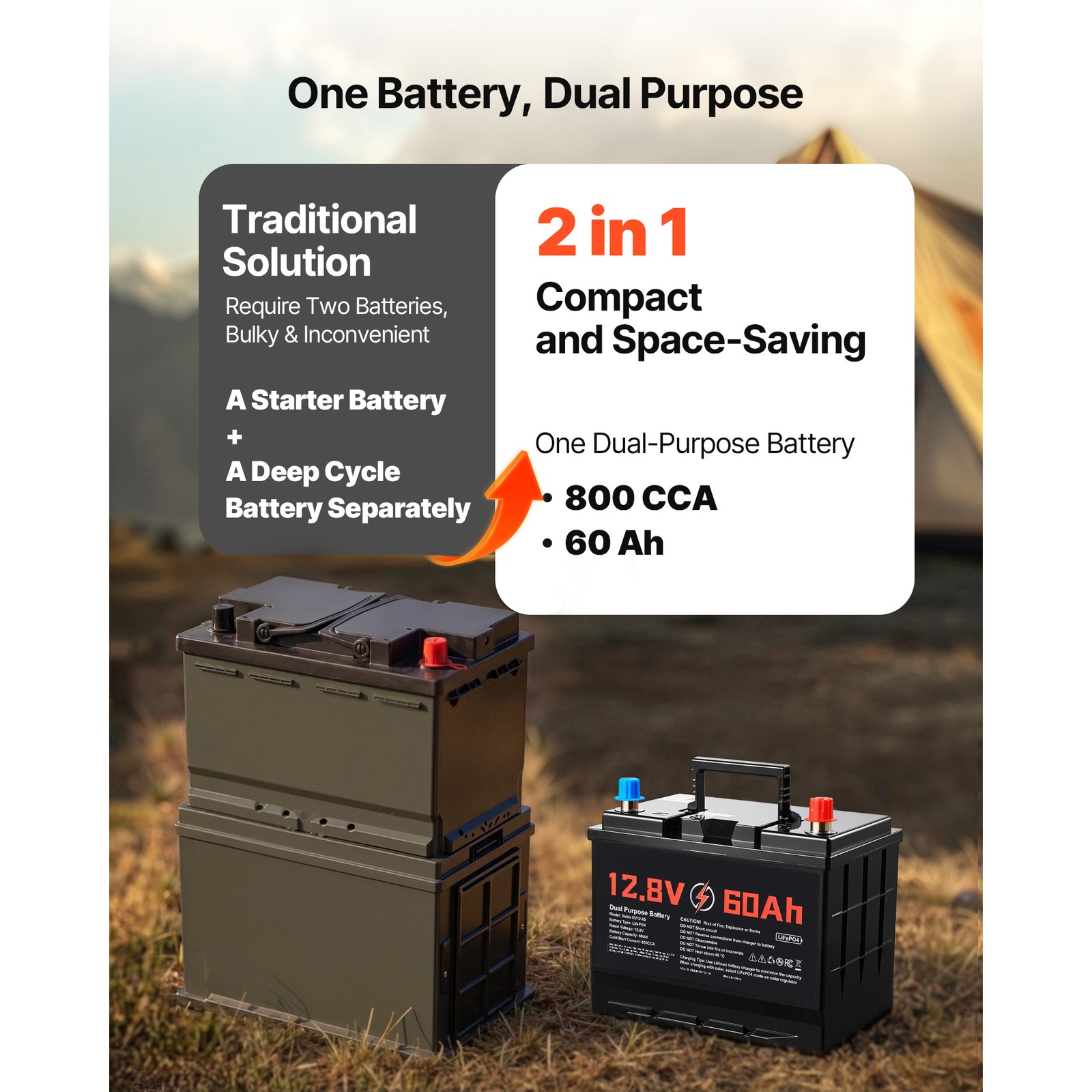 Uimoso 12V 60Ah LiFePO4 Lithium Battery with 800 CCA for Starting and Cycling