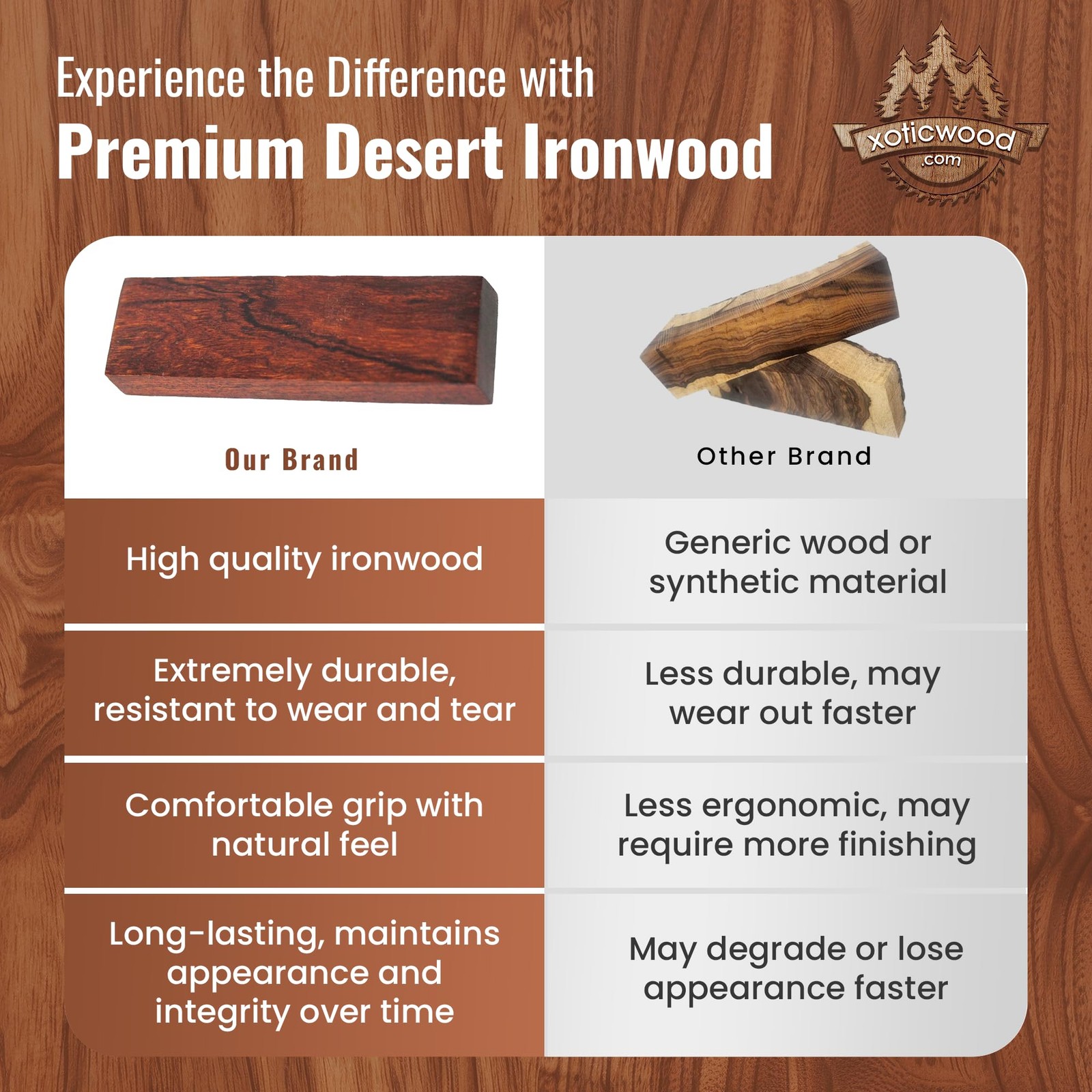 IECAP LLC Desert Ironwood Blanks — 6 x 3 x 2 Inches — Exotic 6 x 3 x 2 inches
