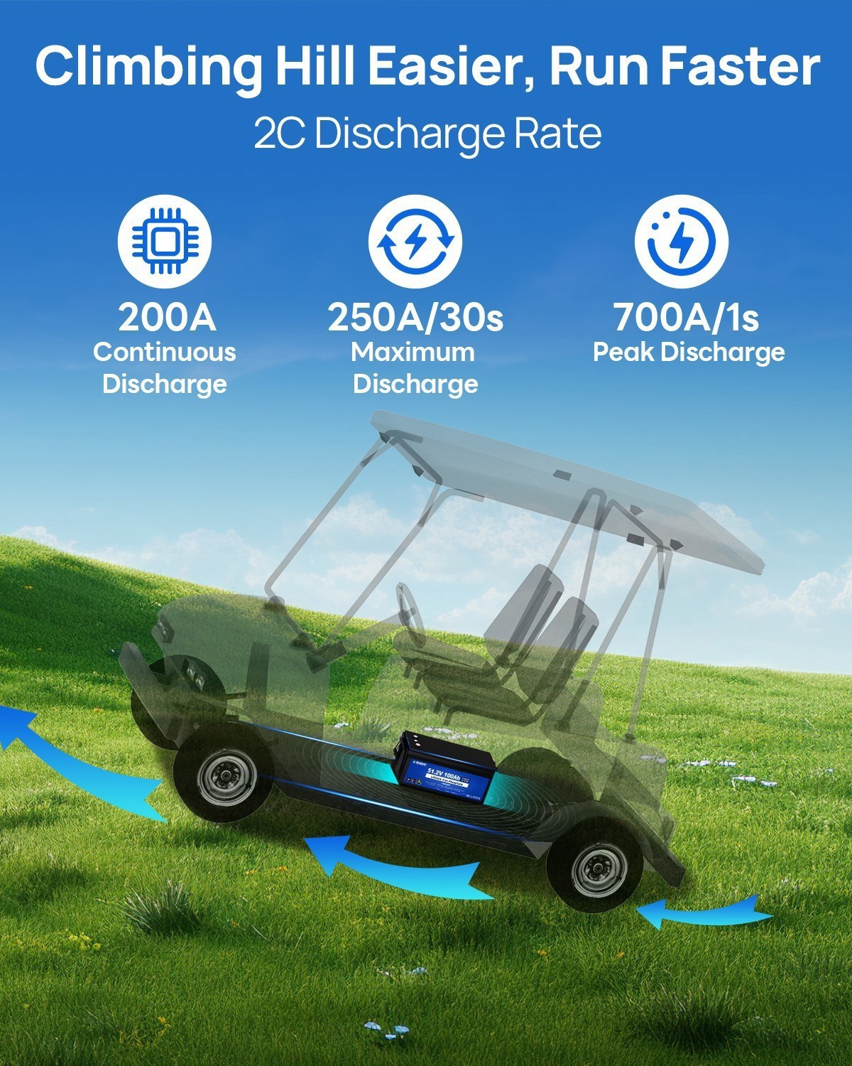 48V 100AH Golf Cart Lithium LiFePO4 Battery with 18A Charger Club Car Bluetooth