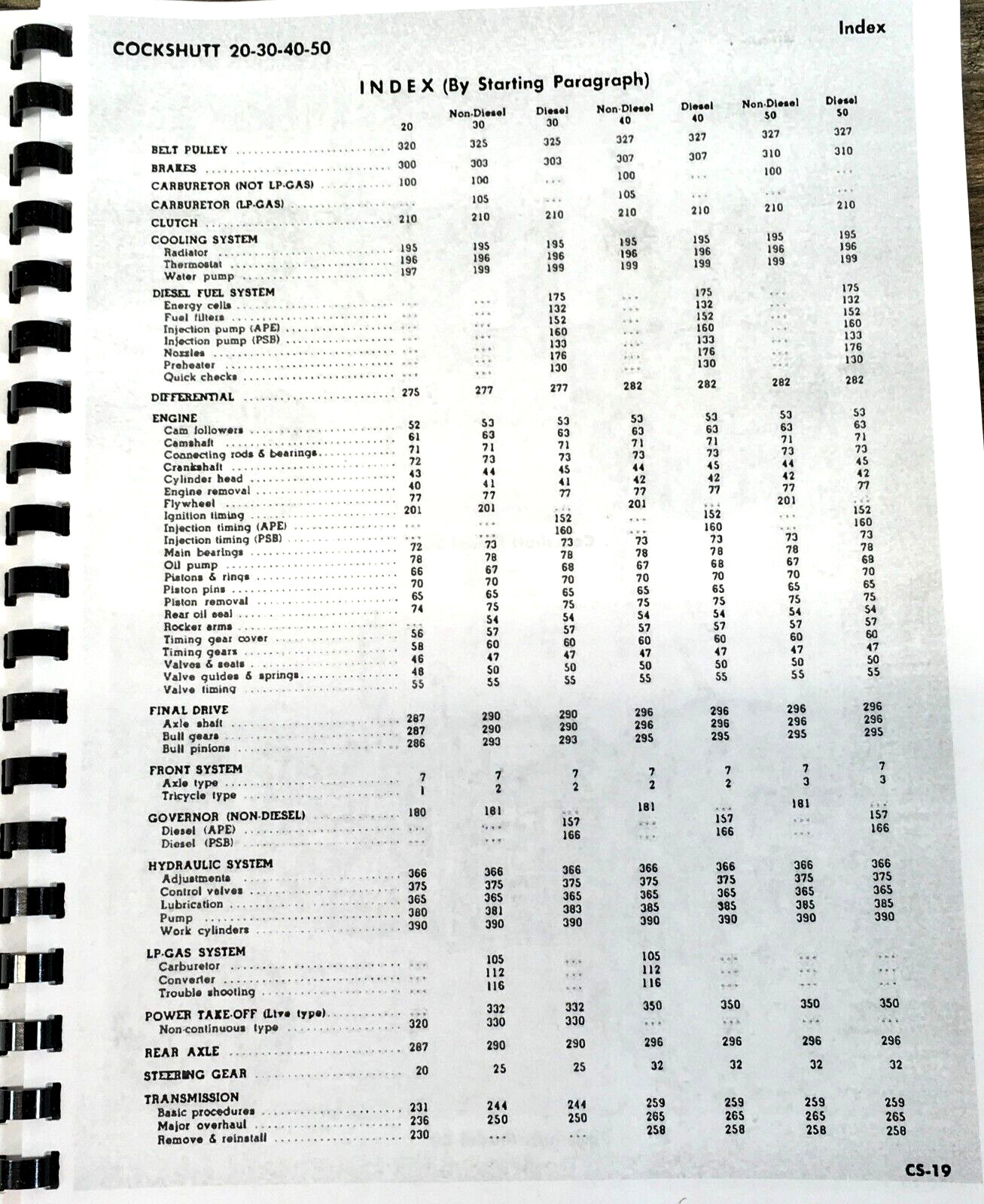 Cockshutt 20 30 40 50 Co-Op E2 E3 E4 E5 Tractor Service Repair Manual Shop Book