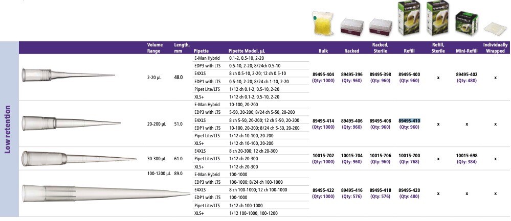 (9600/Cs) VWR 200uL Next Gen Refill Low Retention Pipet Tips 89495-410