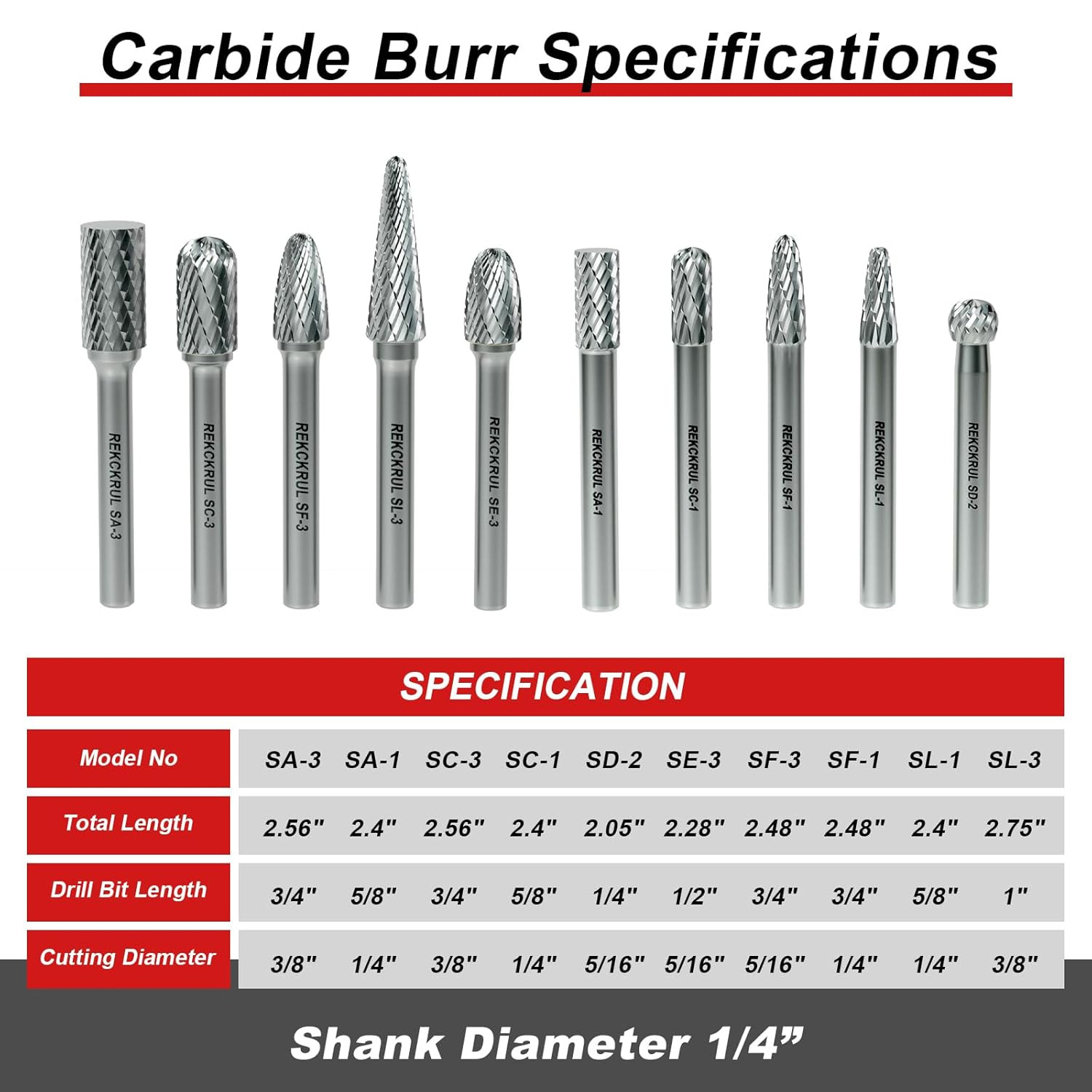 Professional 10 Pcs Tungsten Carbide Rotary Burr Bits Set, Double Cut Carbide Bu