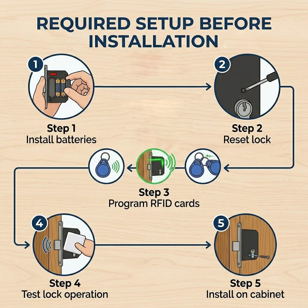 RFID Lock Electronic Cabinet Lock with USB Cable – Hidden DIY Lock for Wooden Ca