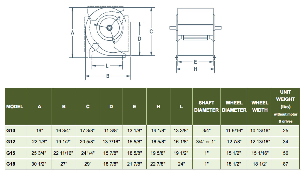 Make Up Air Fan Blower Assembly Kit. G18 Blower Kit