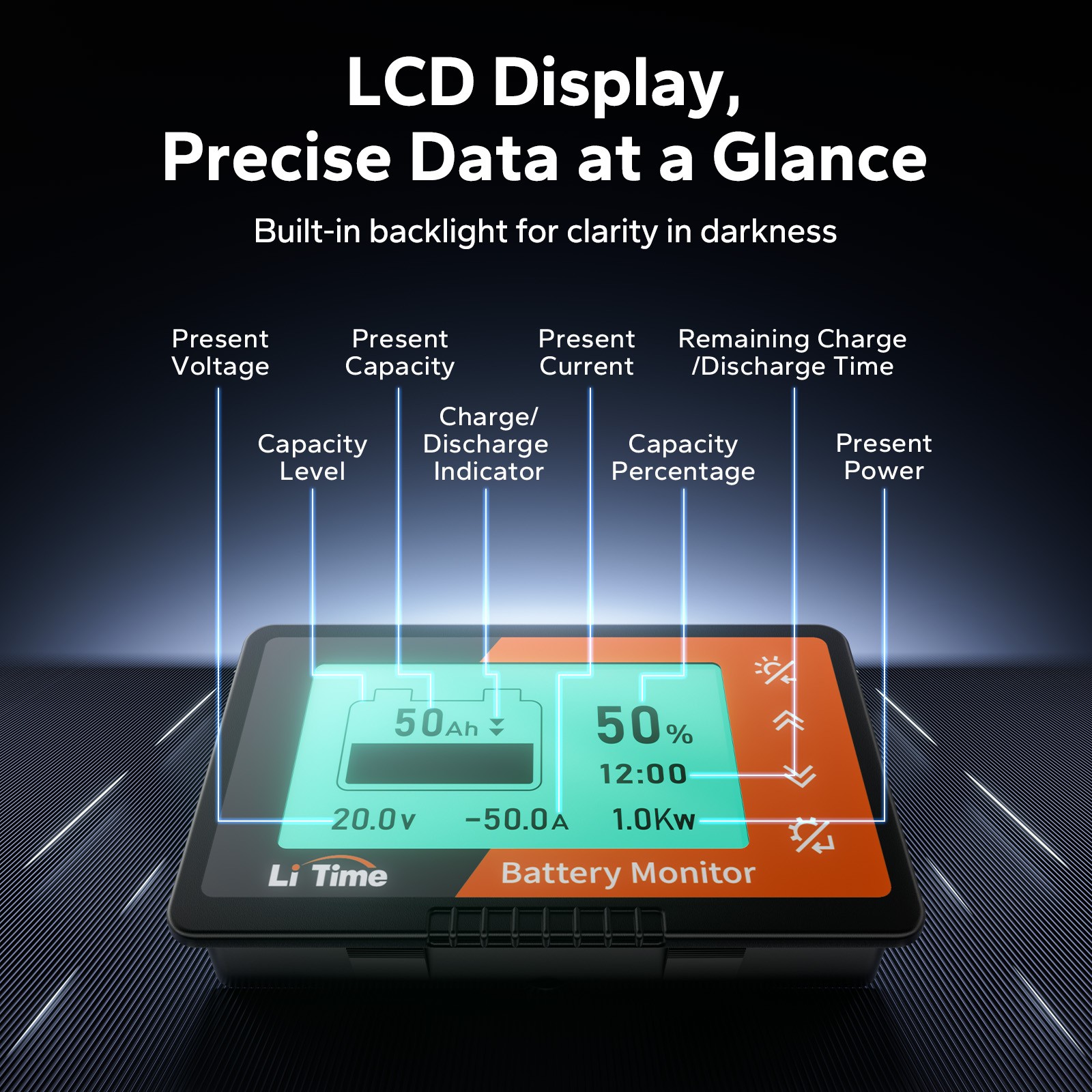 LiTime 500A 8V-120V Battery Monitor with Shunt with Capacity Percentage Display