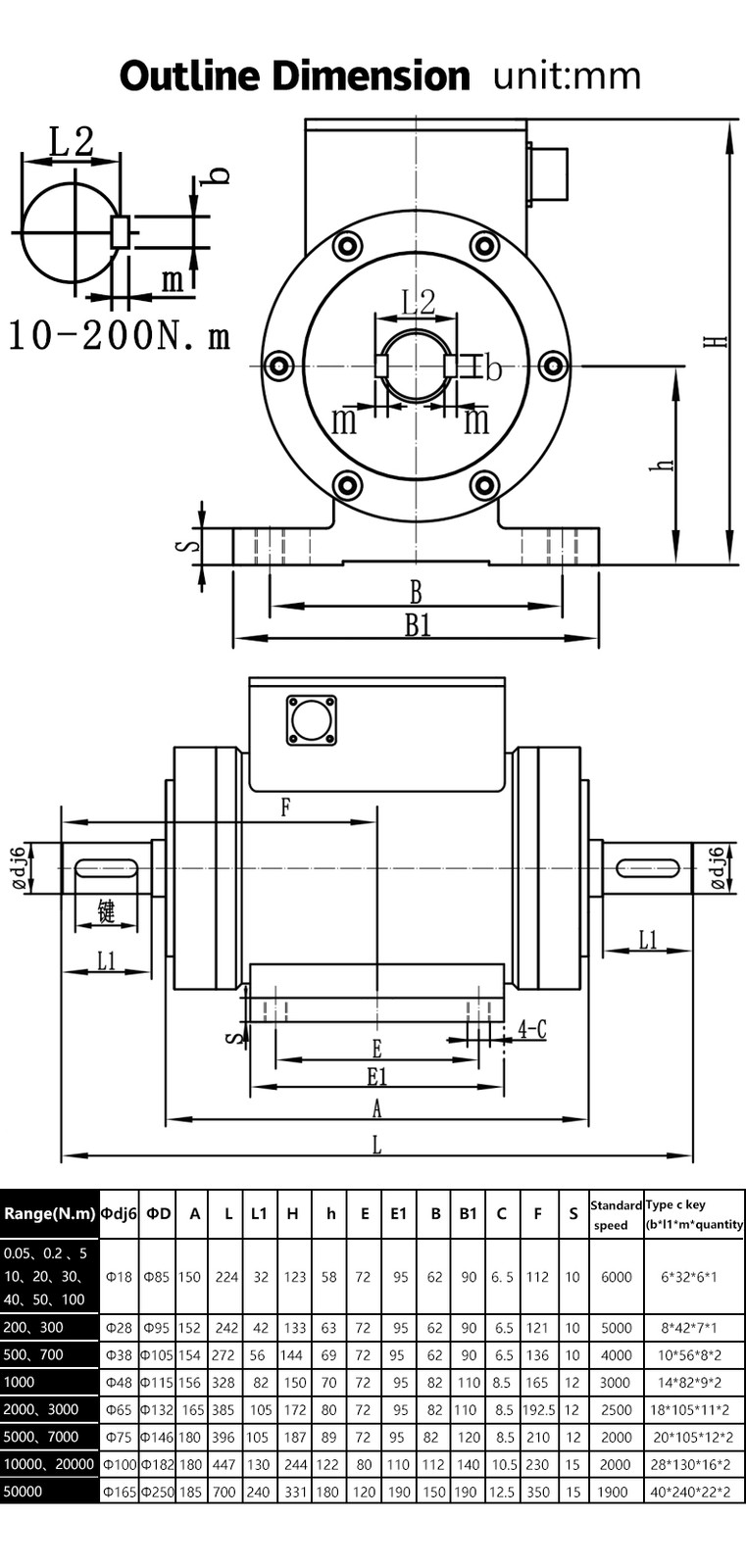 DAYSENSOR Dynamic Torque Sensor 2Nm-5000Nm Rotary Torque Sensor,0.5% FS Accuracy