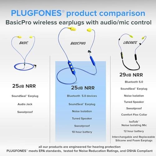 Basic Pro Earplug Headphones Wireless Bluetooth in-Ear Earplug Blue, Yellow
