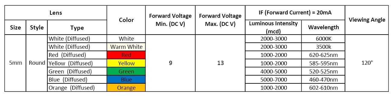 50Pcs 12 Volt 5Mm White LED Lights Emitting Diodes, Pre Wired 7.9 Inch DC 12V LE