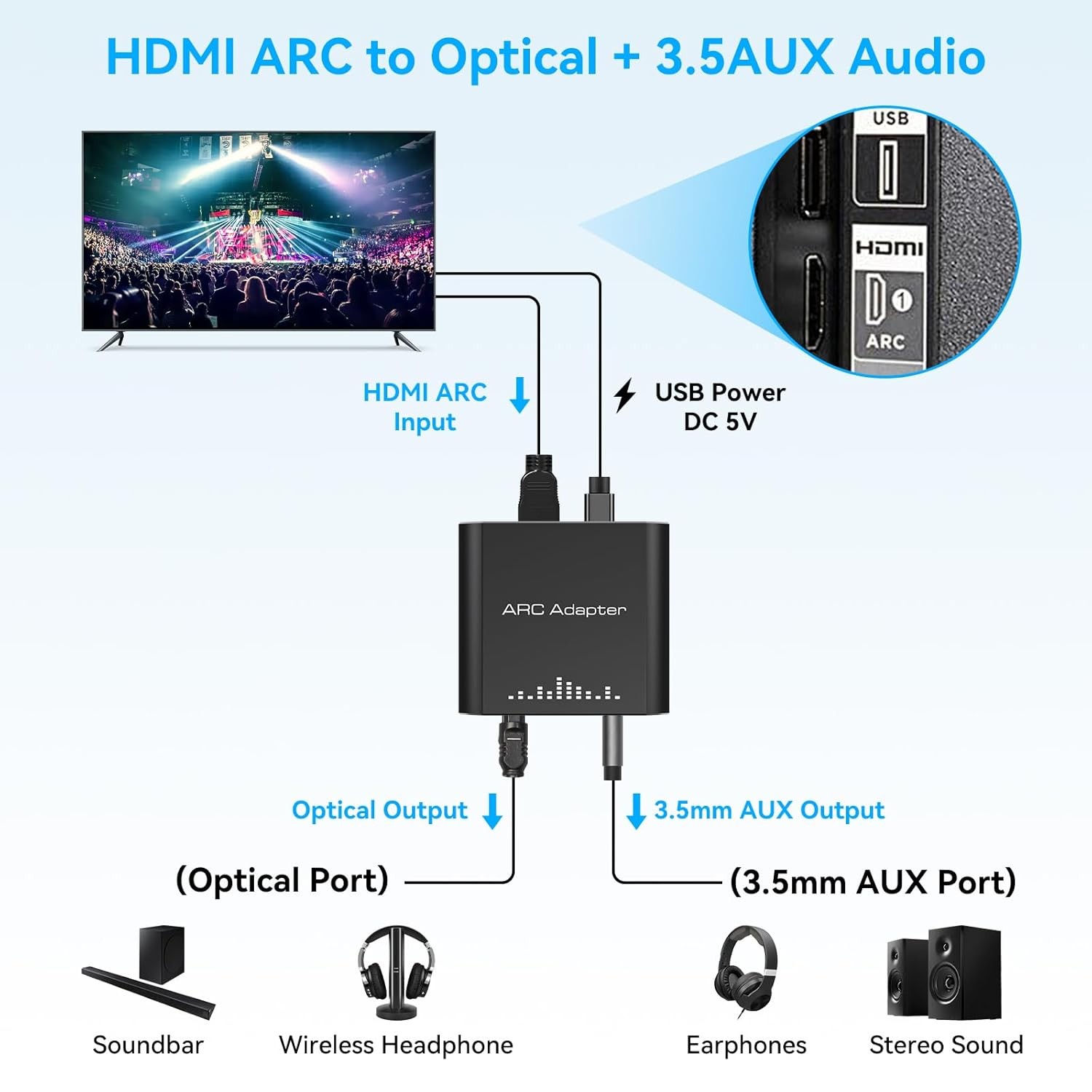 HDMI ARC Audio Extractor HDTV ARC to Optical Toslink RCA 3.5mm AUX Adapter
