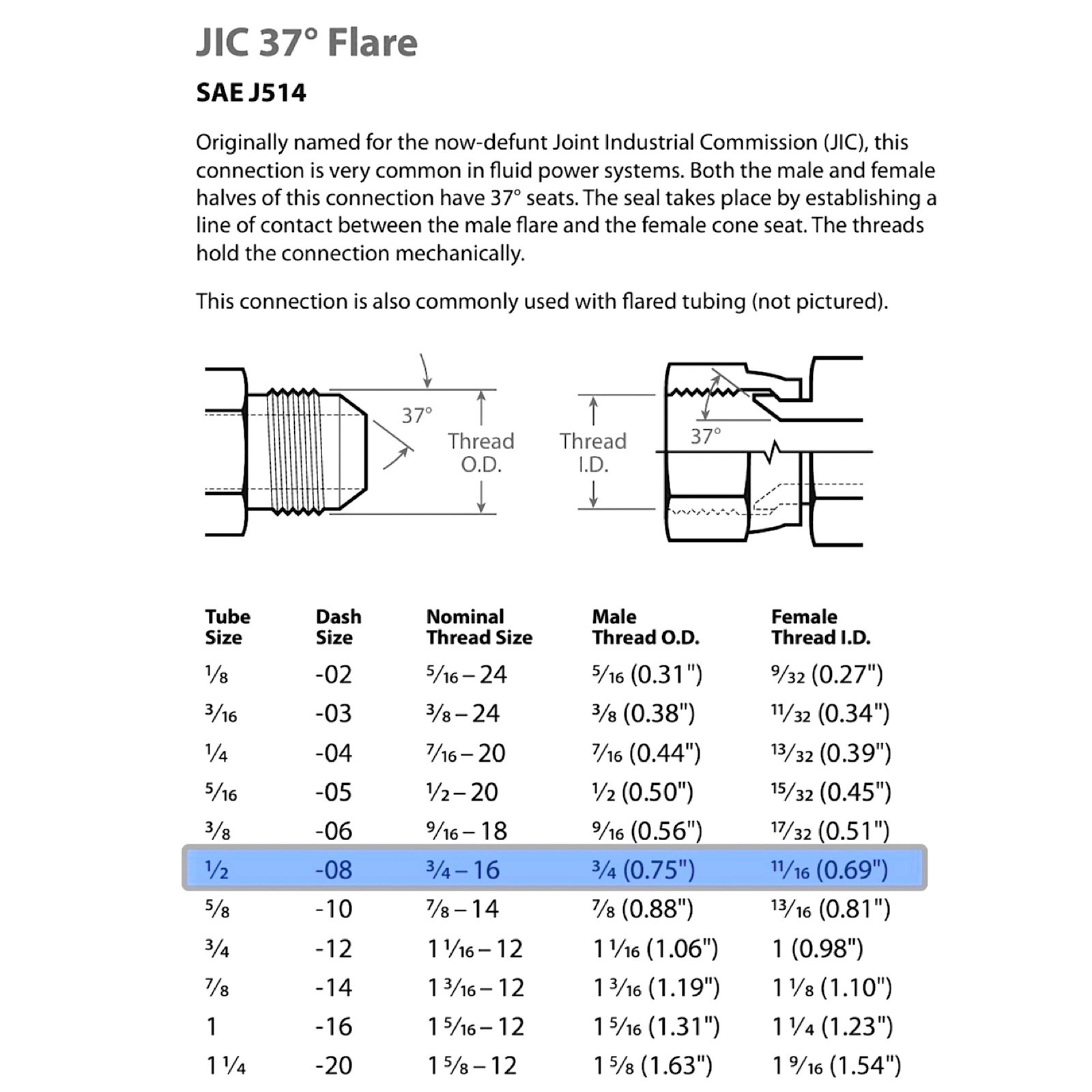 1/2″ Hydraulic Hose Assembly with 2- Female JIC 37° Ends, #8 JIC (90°/Straight)