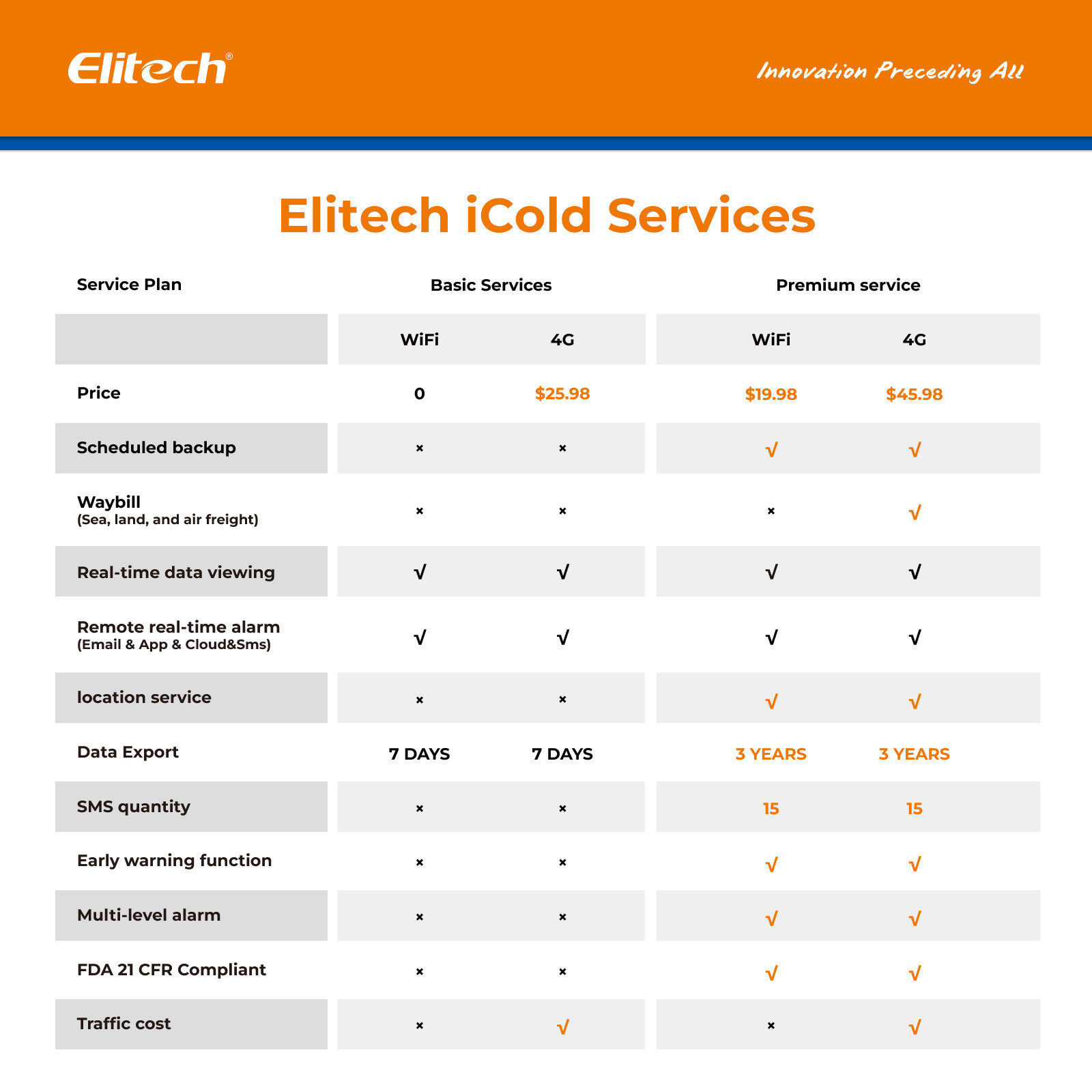 Elitech Temperature Humidity Data Logger Wireless Moniter -40~176℉ RCW-800W-THE