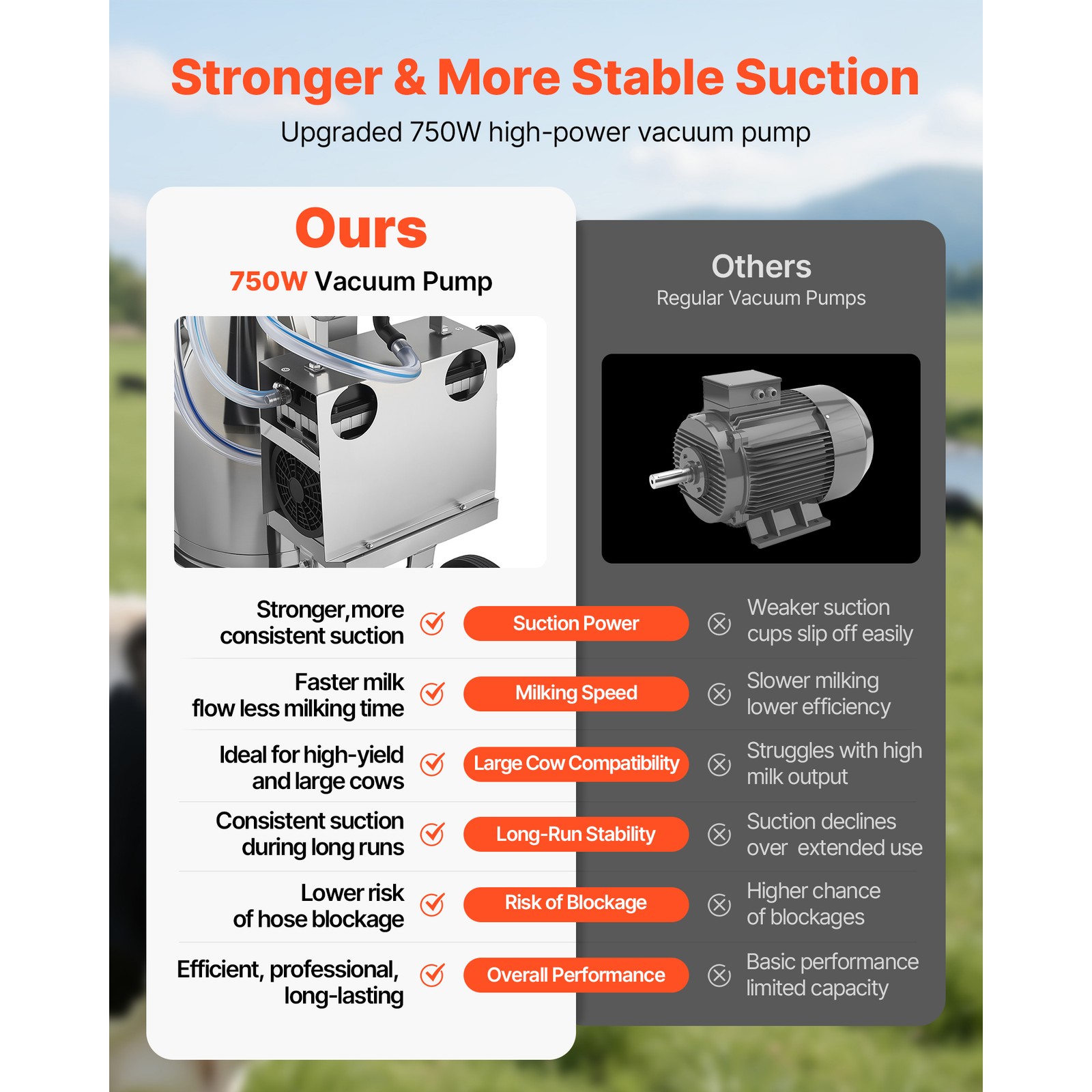 Uimoso Electric Milking Machine with 6.6 Gal / 25 L Bucket for Cows