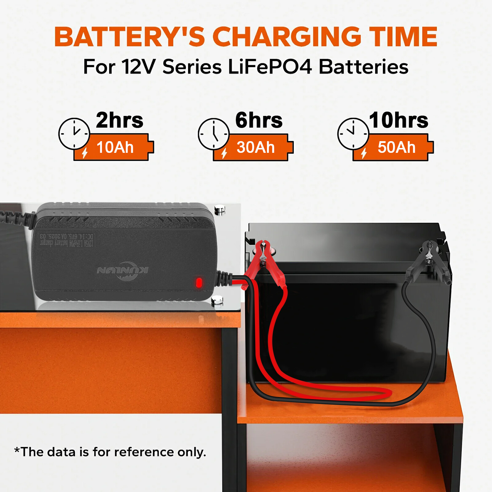 12V 20Ah Lithium Battery LiFePO4 Rechargeable Deep Cycle BMS RV Solar Golf Cart