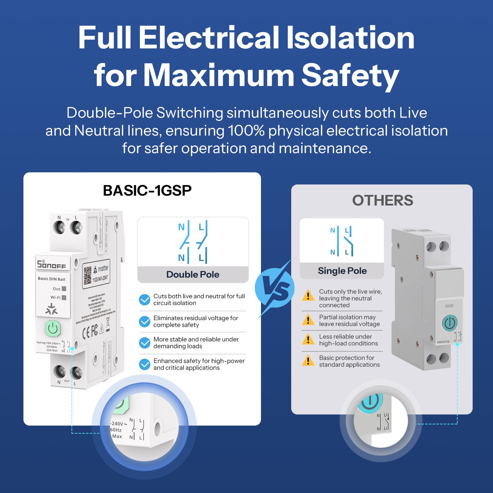 SONOFF Electric Meter 32A Smart Wi-Fi Switch Matter Over Din Rai Circuit Breaker