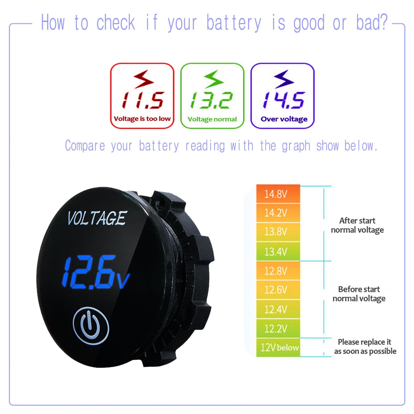 12V-24V Car Marine Motorcycle LED Digital Voltmeter Voltage Meter Battery Gauge