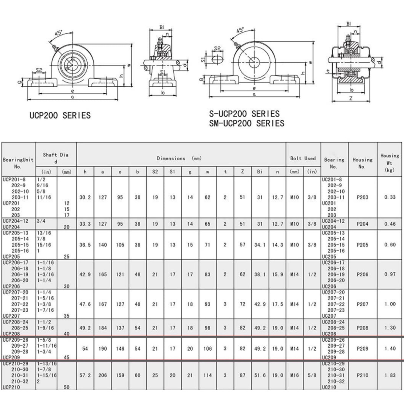 UCP210-31 Pillow Block Bearing 1-15/16″ Bore 2 Bolt Solid Base (4PCS)