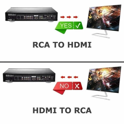 RCA AV to HDMI HD Converter Composite CVBS Video Adapter For TV/PC/DVD/PS3/ STB