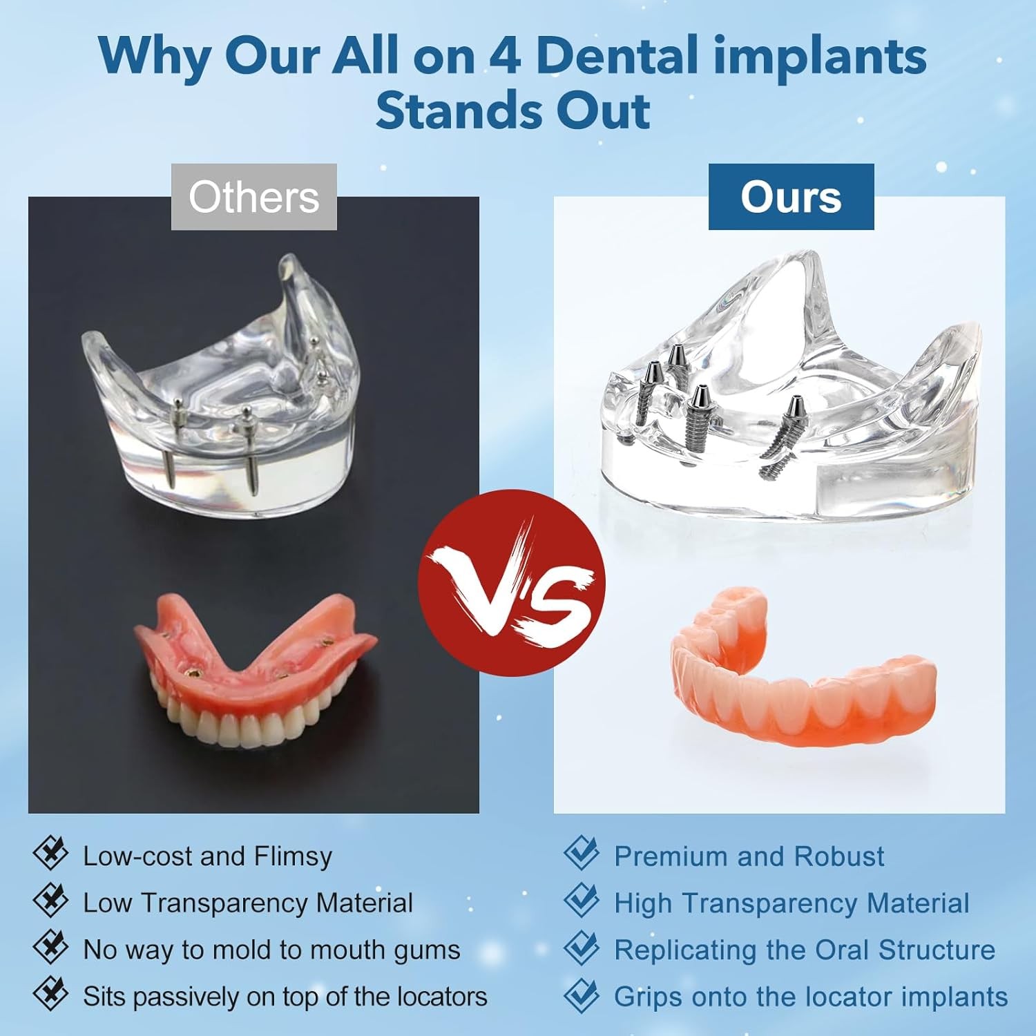 New Dental Implant Model All-on-4 All-on-6 Overdenture U/L Jaw 4/6 Screws Clear