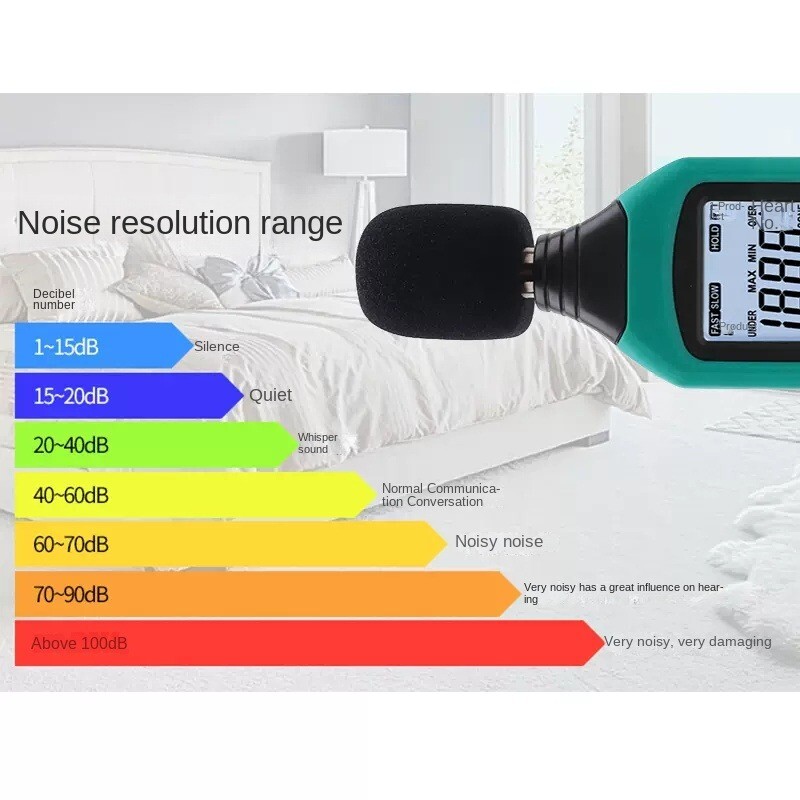 Precision Noise Tester, Automatic Large Range Backlit LCD Digital Display