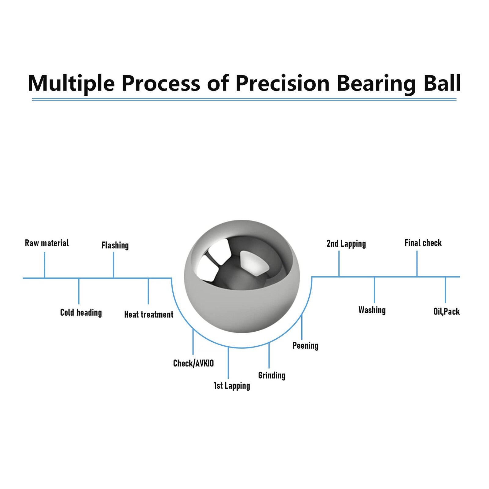 50 PCS 5mm/0.2 Inch 304 Stainless Steel Solid Bearing Balls G100 Precision
