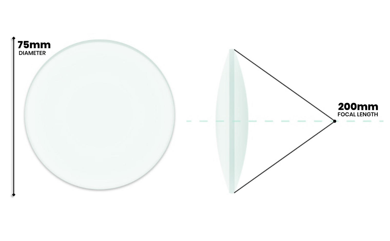 Double Convex Lens, 200mm Focal Length, 3″ (75mm) Diameter – Eisco Labs