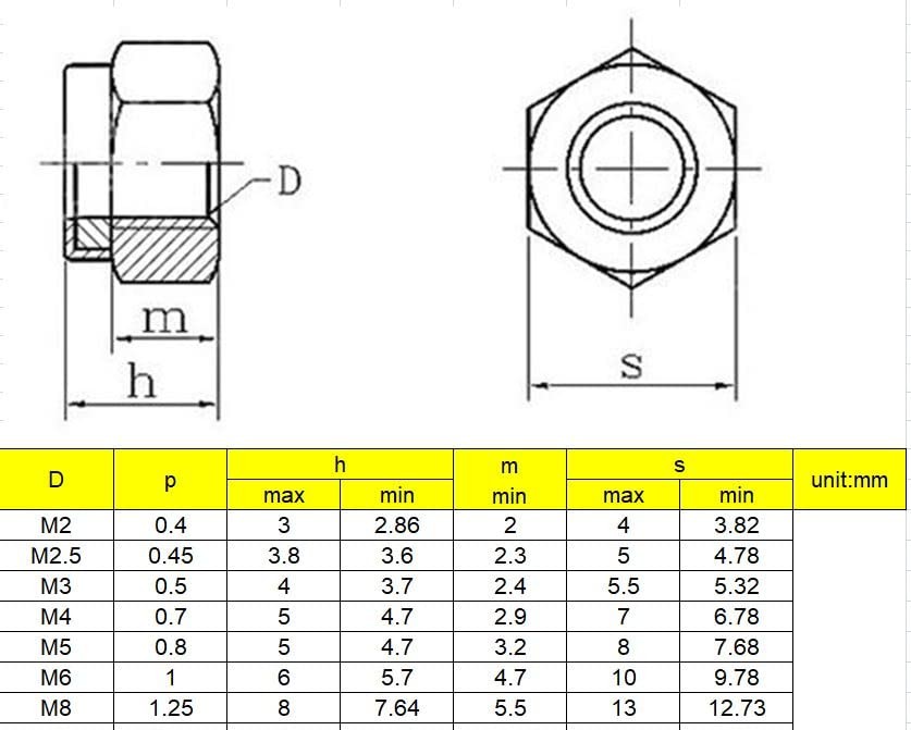 BinifiMux 100Pcs M3 x 0.5mm Lock Nuts – 304 Stainless Steel M3, Silver