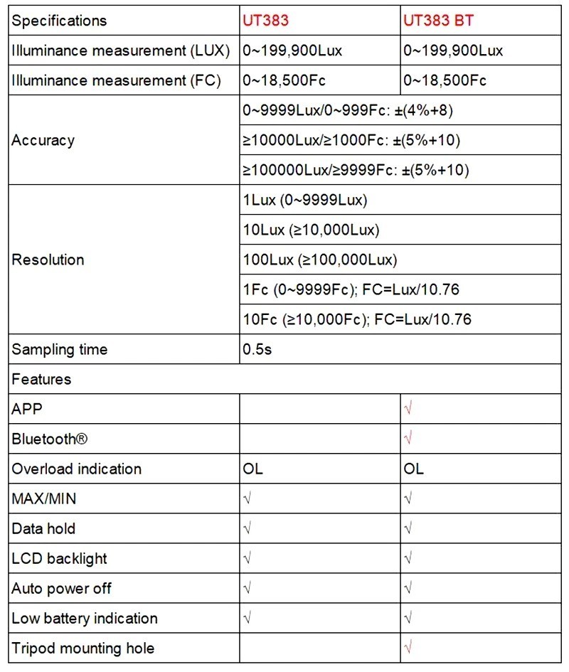 Mini Lux Meter, Digital Lux Meter, Brightness Photometer, Sound Level Meter