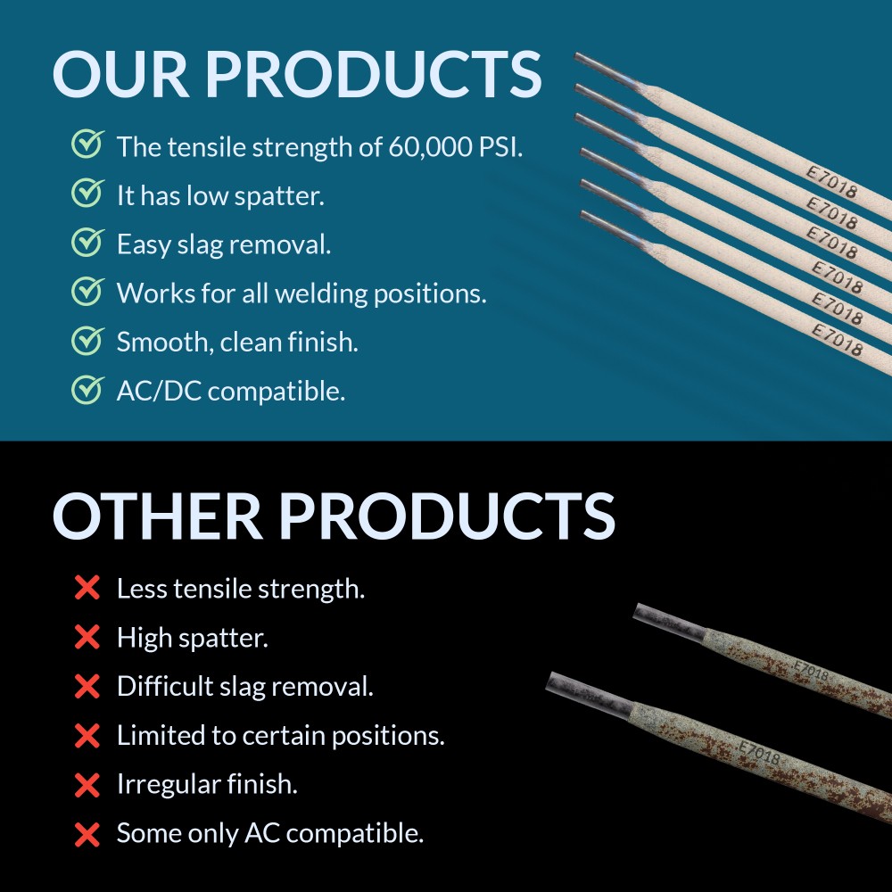 E7018 Welding Rod 5/32″ 10LB – Low Hydrogen – 770478